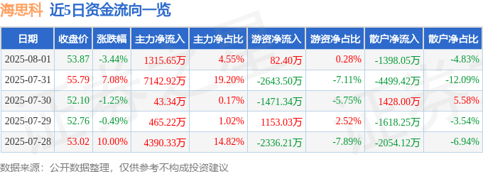 海思科股價震盪：財報解析與投資風險