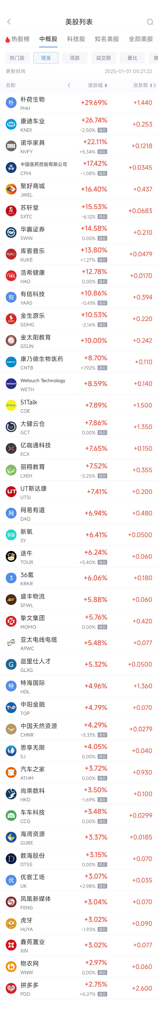 2024年美国股市回顾及中概股表现分析