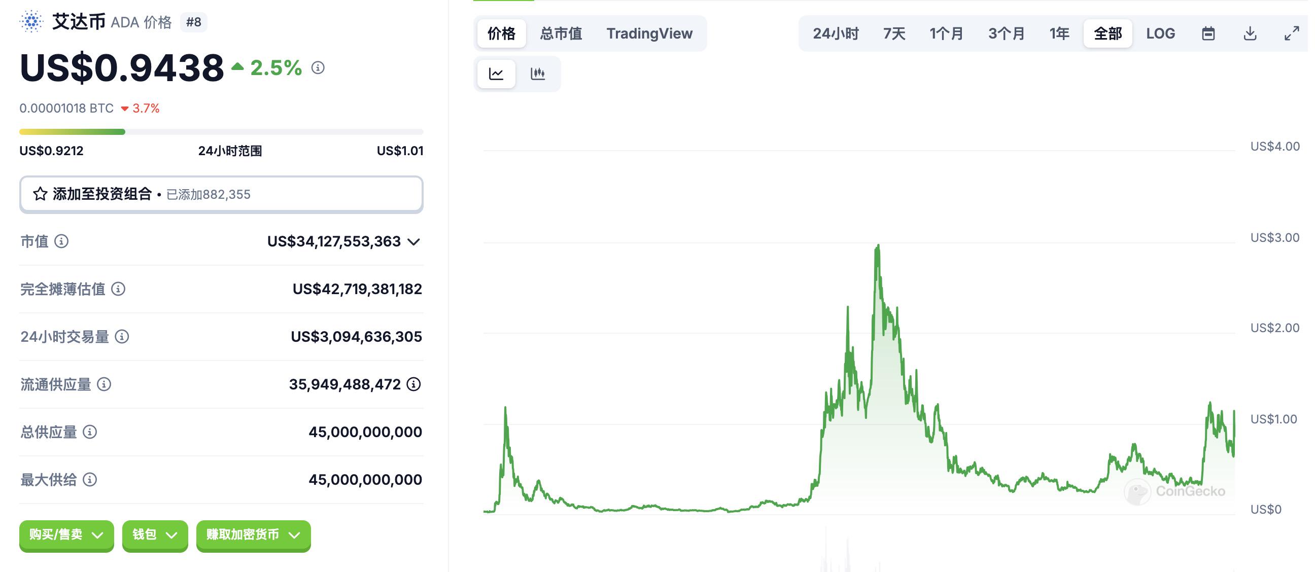 **Cardano创始人Charles Hoskinson：加密先锋还是“不务正业”的亿万富翁？**