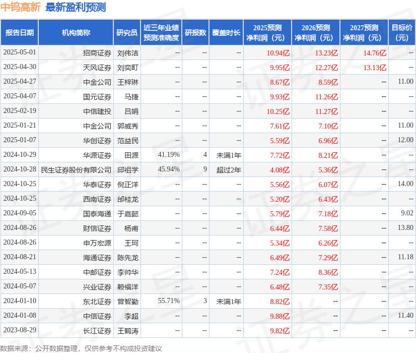 中钨高新深度解析：钨矿注入难掩利润下滑，机构“增持”背后风险暗藏
