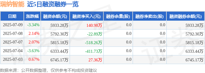 瑞纳智能：散户狂欢背后，是馅饼还是陷阱？资金流向揭秘与风险警示