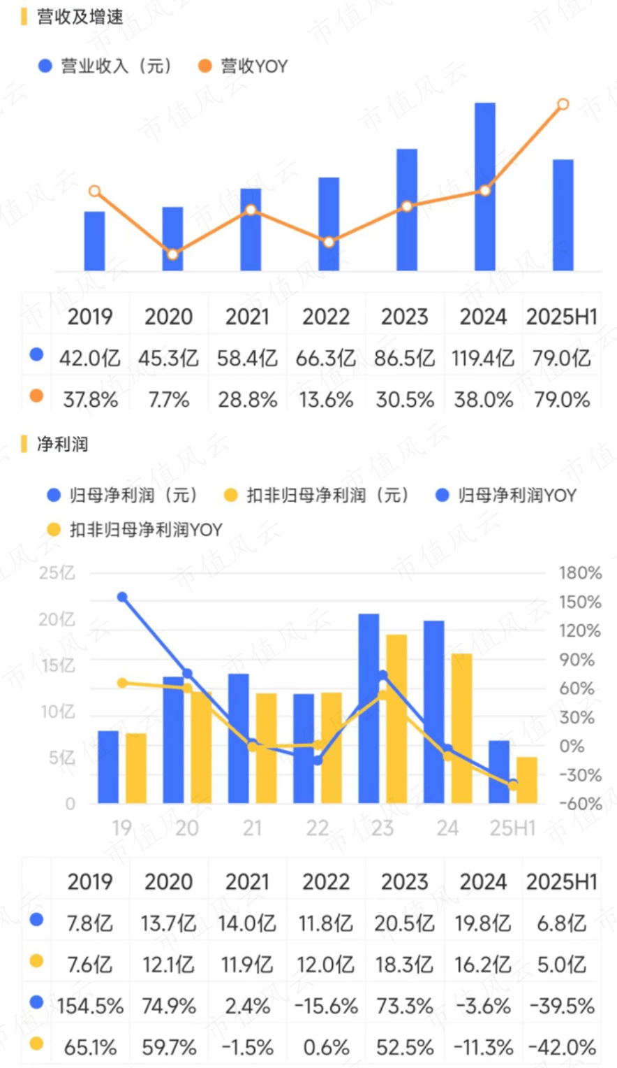 掃地機器人戰國時代:石頭科技的生存與市場策略分析