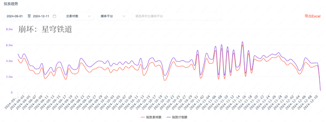 米哈游暂停大部分游戏市场投放？《崩坏：星穹铁道》成唯一例外
