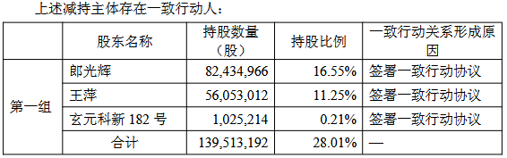 索通发展：大股东减持套现，财务迷雾下的韭菜收割？